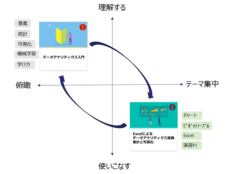 「D.LiT」提供講座（「理解」と「活用」）