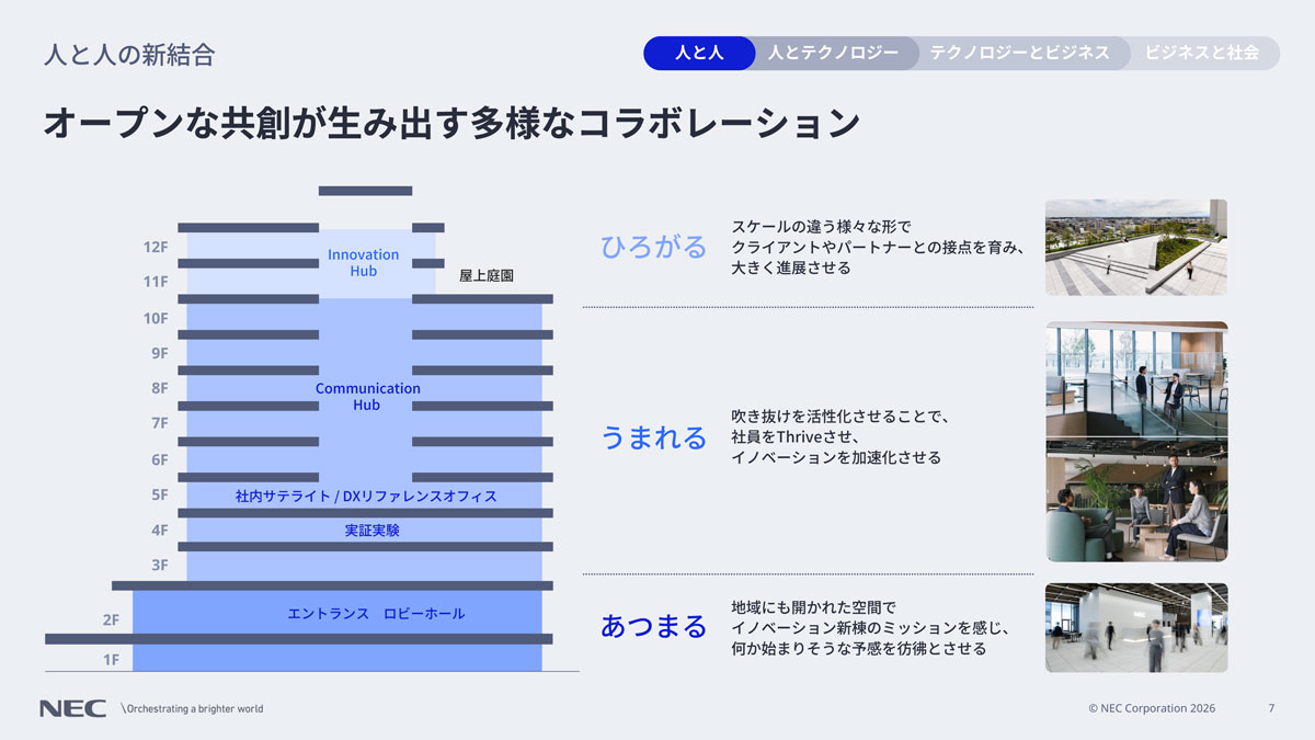 NEC Innovation Parkのフロア構成