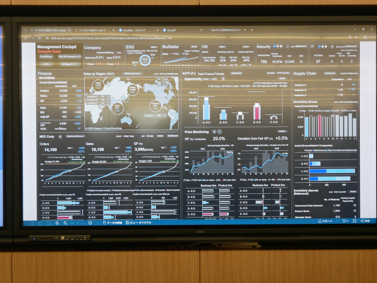経営コックピットと呼ぶダッシュボードは、経営トップから新入社員までが同じデータを見ることができる