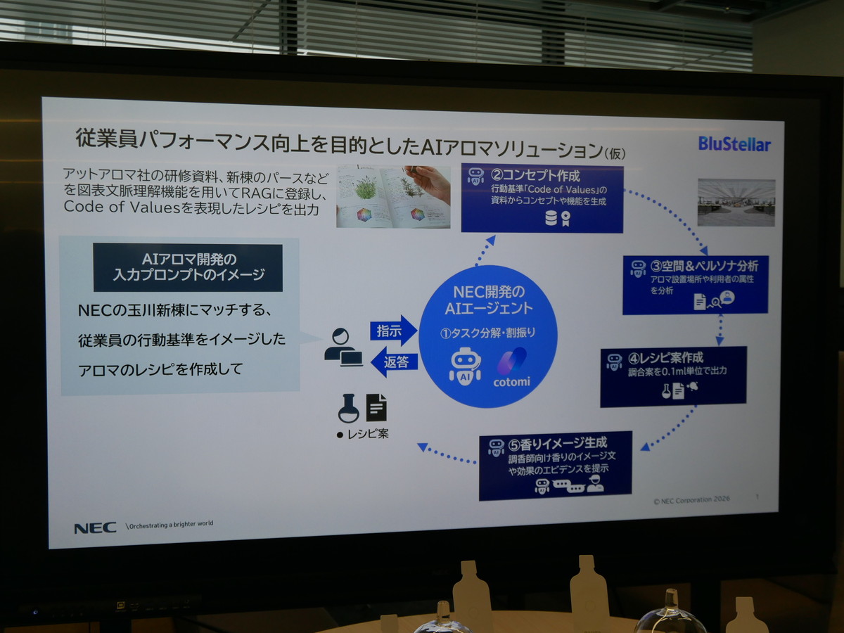 AIアロマは、NEC Innovation Parkにマッチした香りを提供する