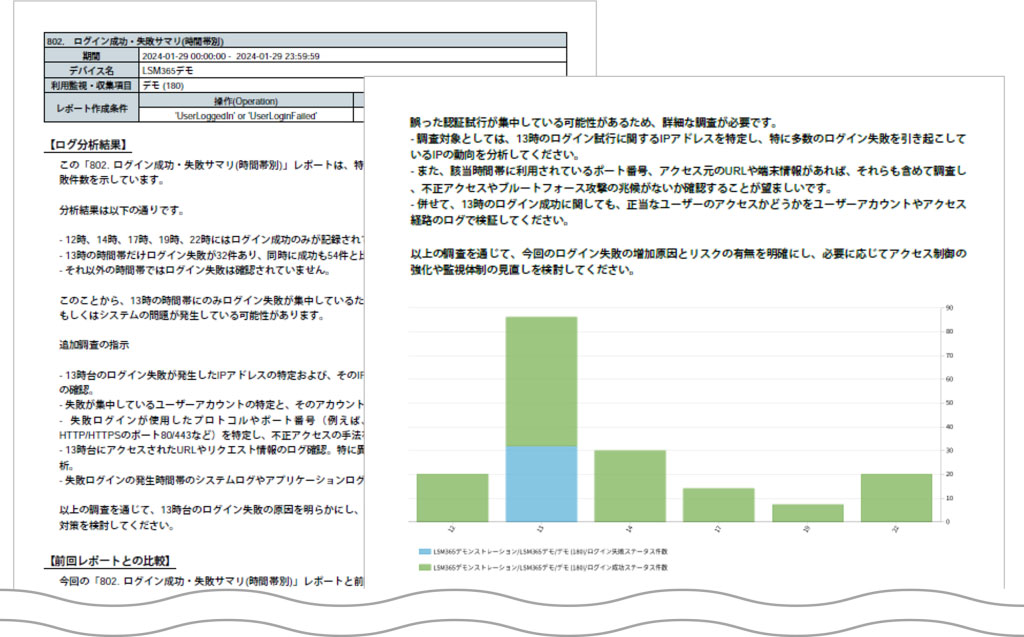 AIによるアドバイザリーコメント入りレポート