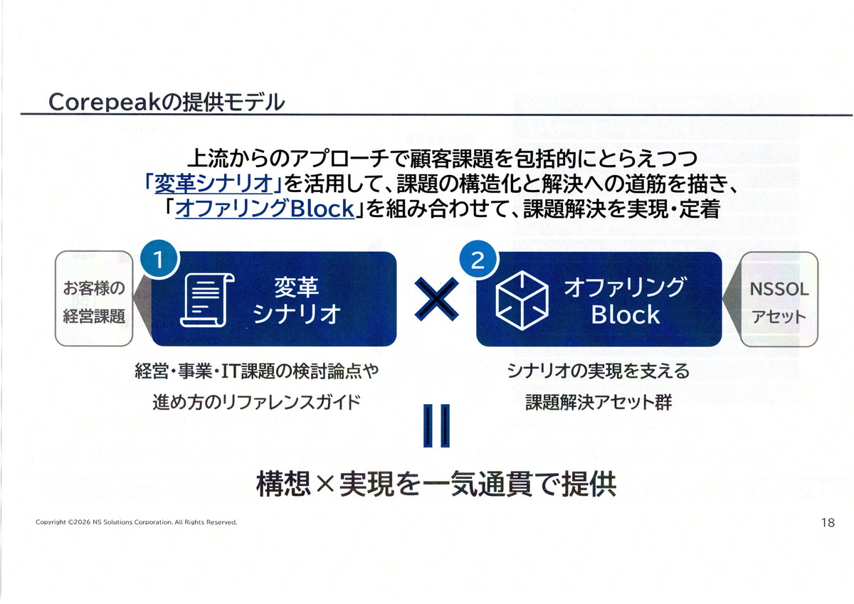 Corepeakの提供モデル