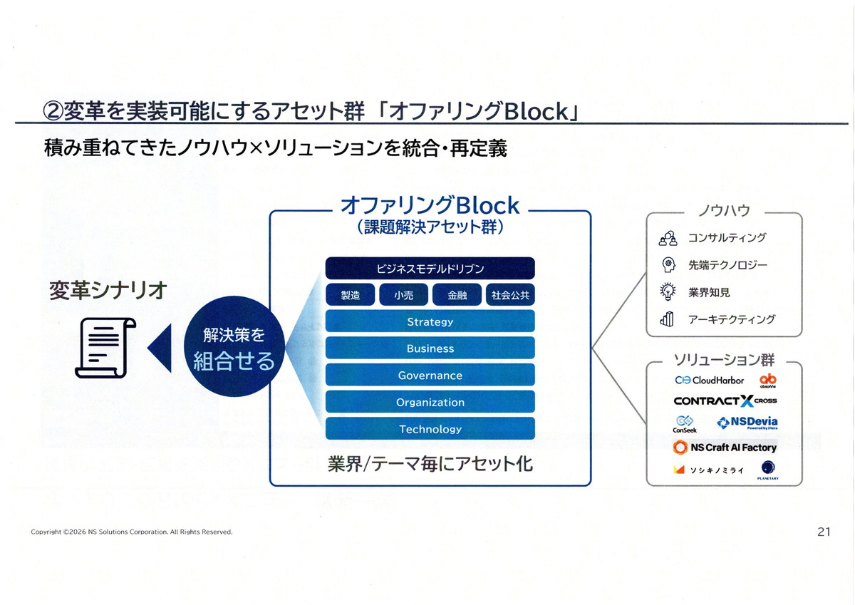 オファリングBlock