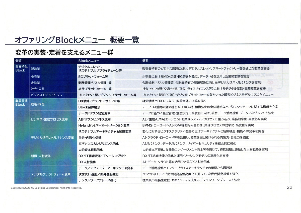 オファリングBlockメニュー　概要一覧