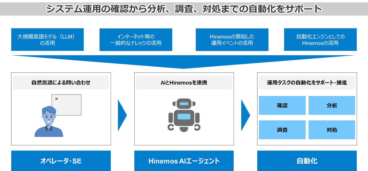AIエージェントの概要図