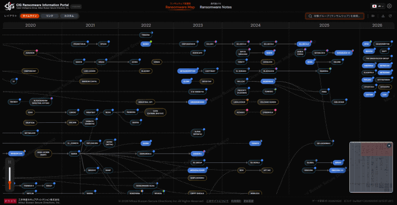 CIG Ransomware Information Portal
