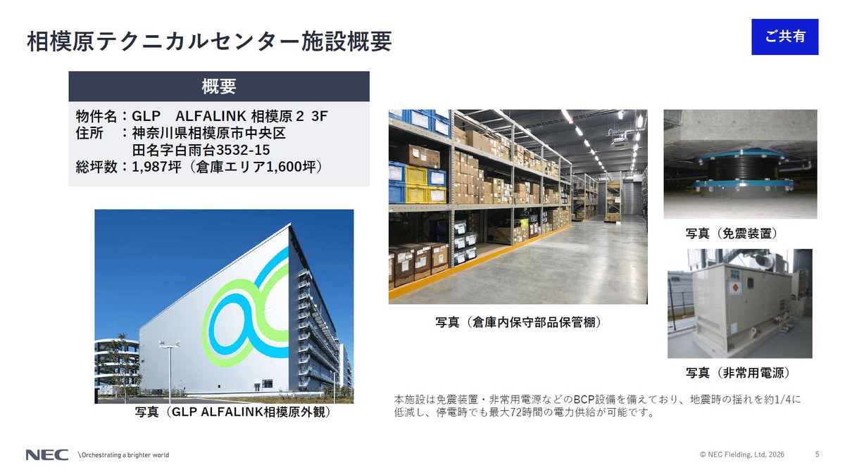 相模原テクニカルセンター施設概要