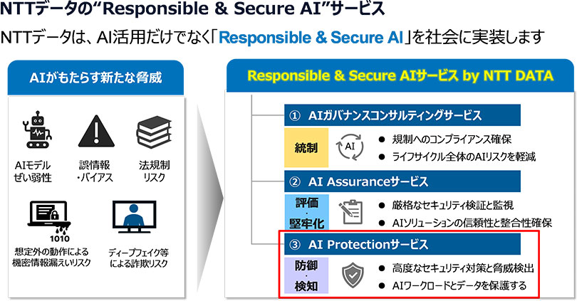「Responsible & Secure AI」サービスの強化