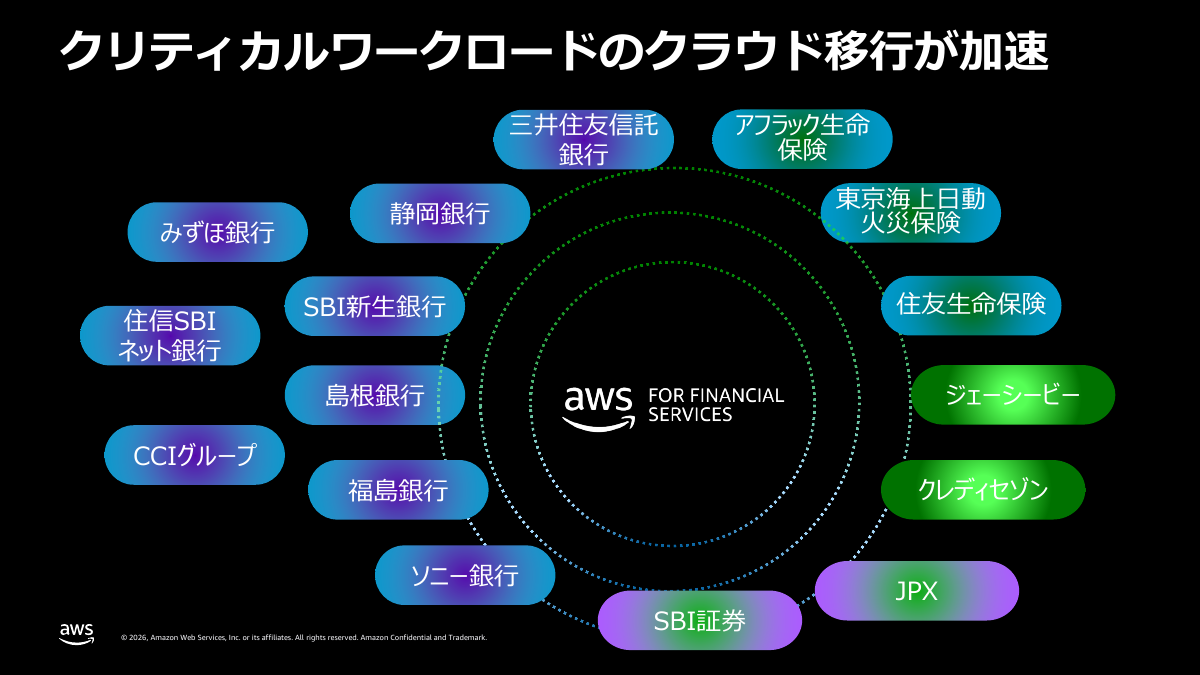 金融業界の基幹系のクラウド移行が加速