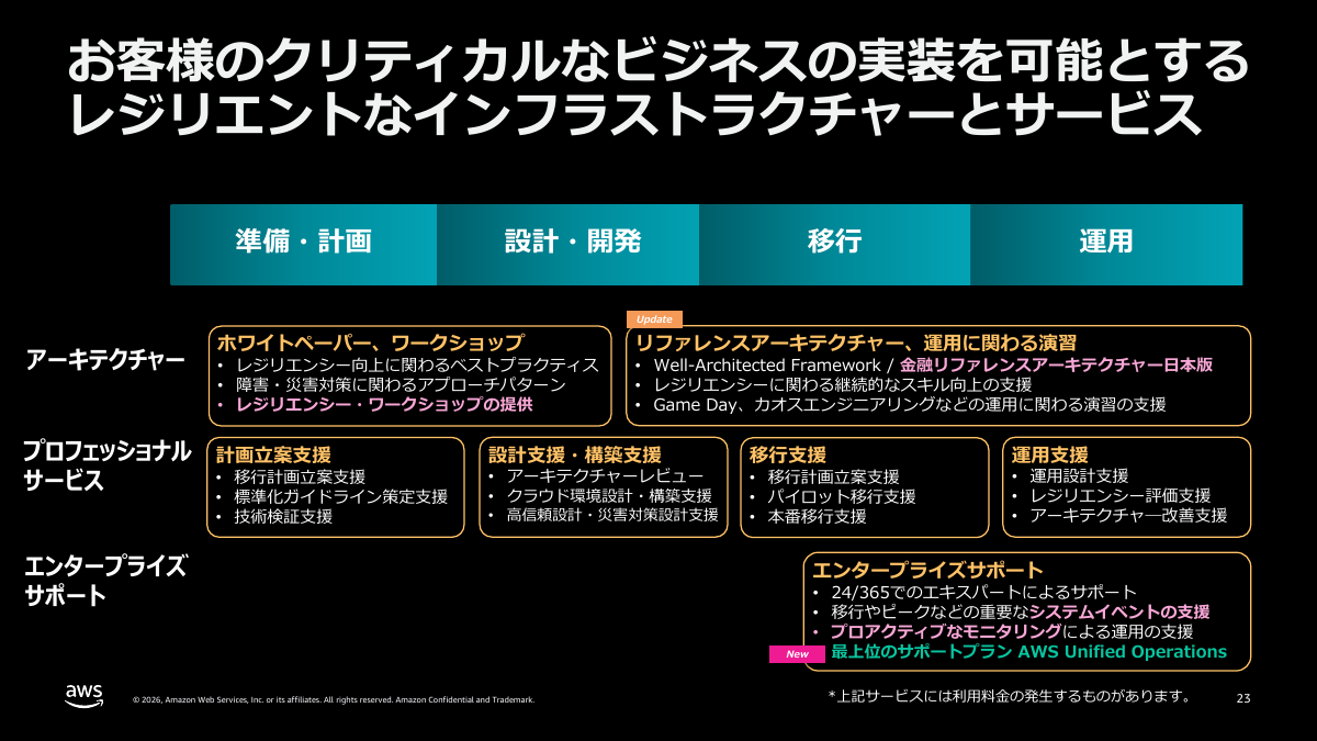 レジリエンシーの取り組み