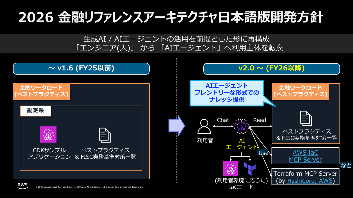 「金融リファレンスアーキテクチャ日本版」のアップデート