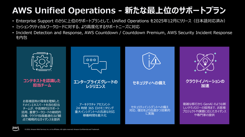 AWS Unified Operationsサポートプラン新設