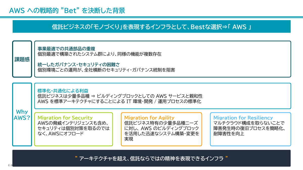 AWSへの「戦略的“Bet”」の理由