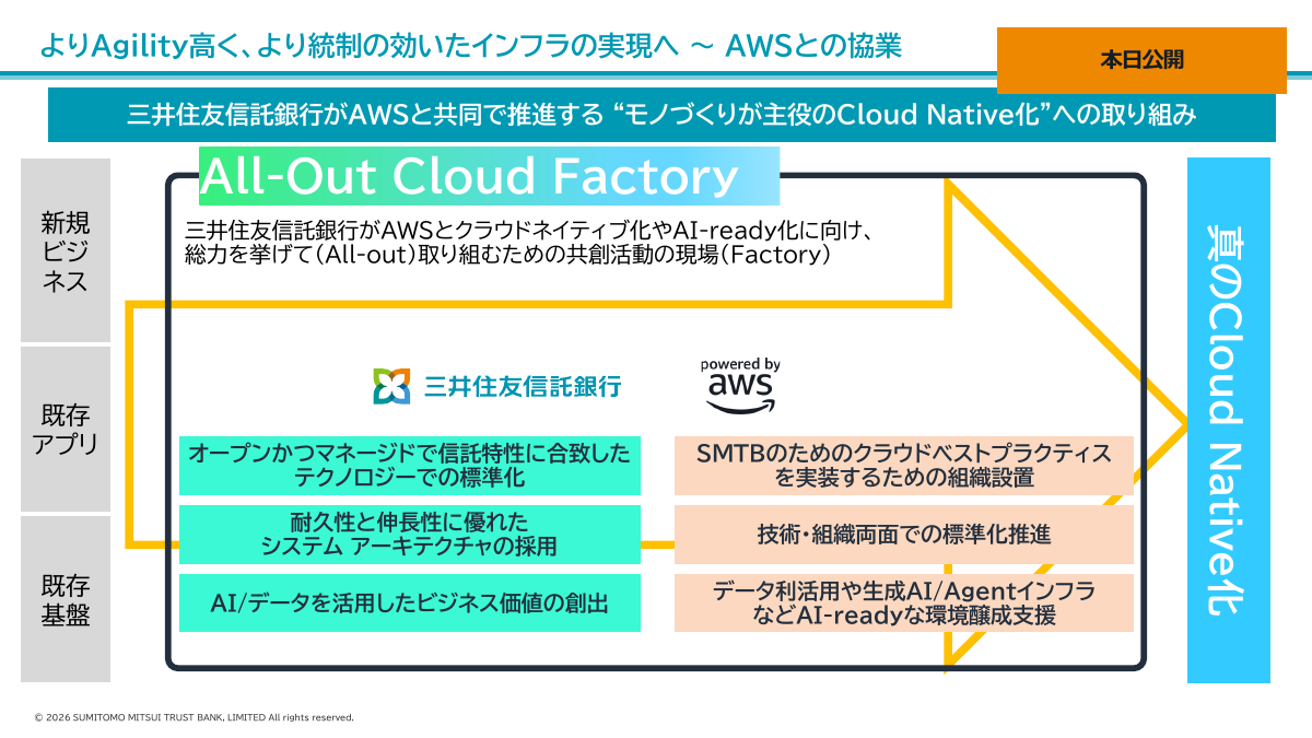AWSと協業による「All-Out Cloud Factory」