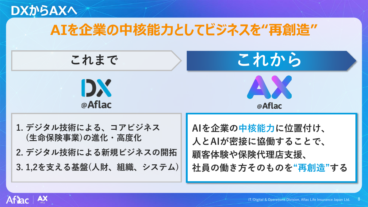 DXからAXへ