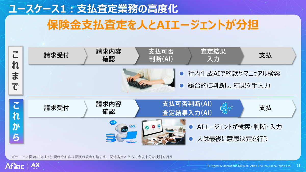 ユースケース1：保険金の支払い