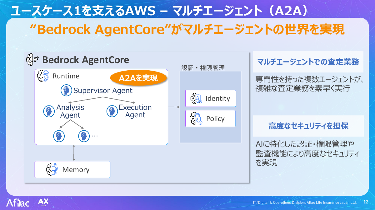 ユースケース1：保険金の支払い
