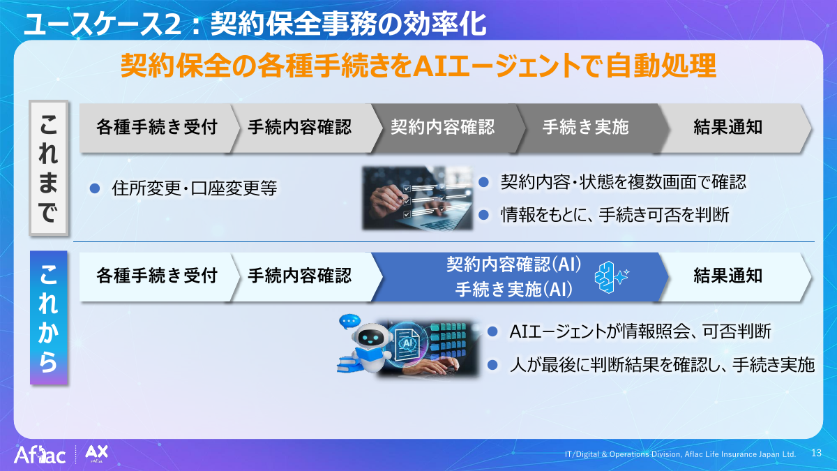 ユースケース2：契約保全業務