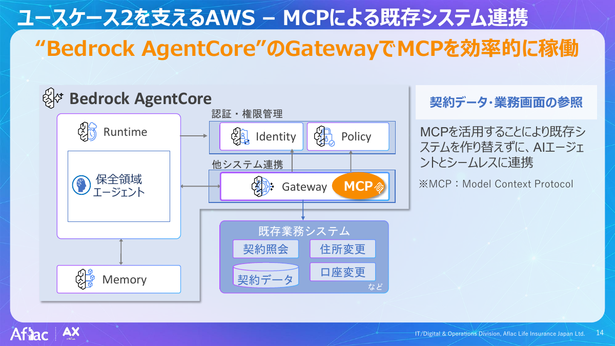ユースケース2：契約保全業務