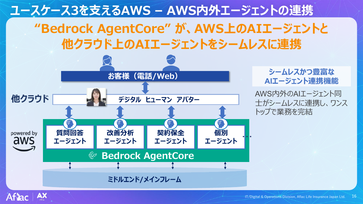 ユースケース3：コンタクトセンター