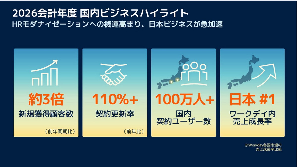 2026会計年度国内ビジネスハイライト