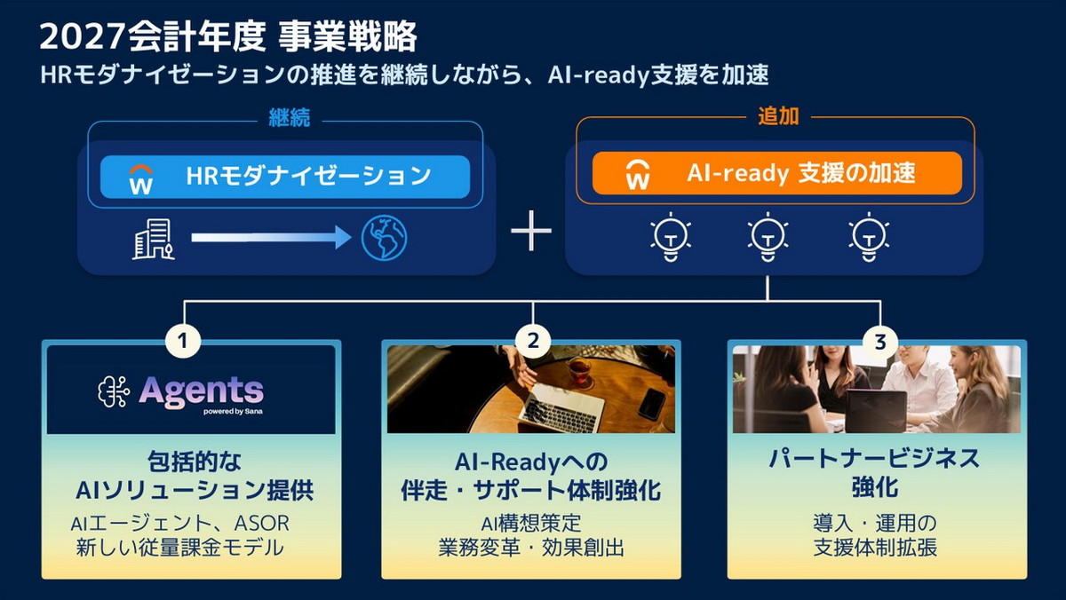 2027会計年度事業戦略