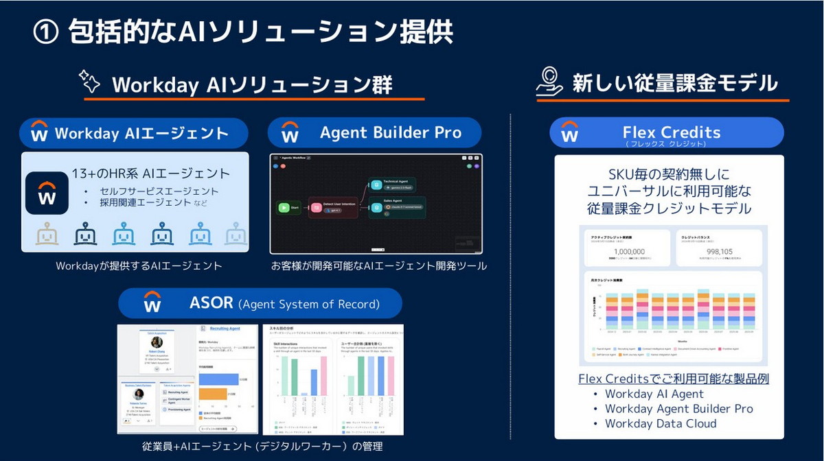 包括的なAIソリューションを提供
