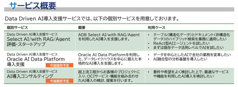 「Data Driven AI導入支援サービス」個別サービス概要