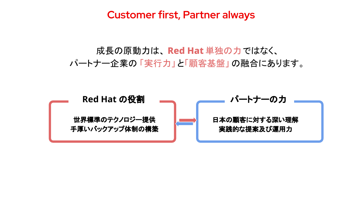 「レッドハットの成長は、レッドハットとパートナーの力の融合にある」