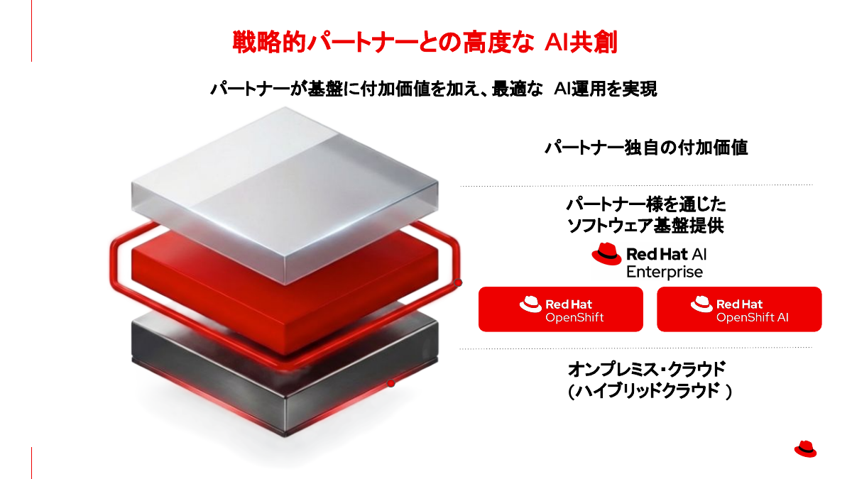 パートナーとのAI共創