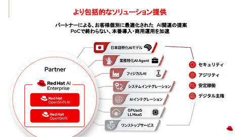 レッドハットが国内AIパートナー戦略を説明――NECのAIエージェントやSB