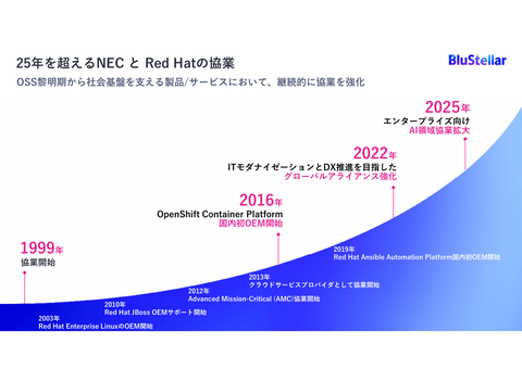 レッドハットが国内AIパートナー戦略を説明――NECのAIエージェントやSB