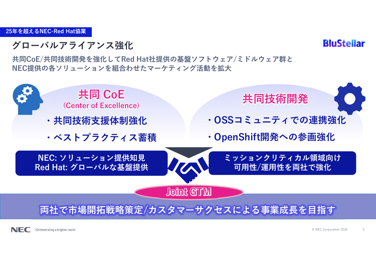 グローバルアライアンス強化