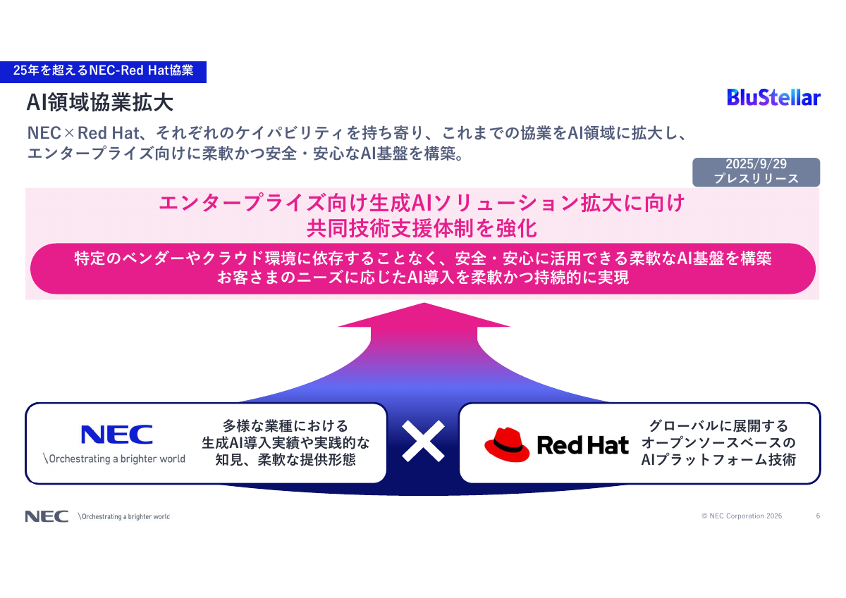 AI領域協業拡大