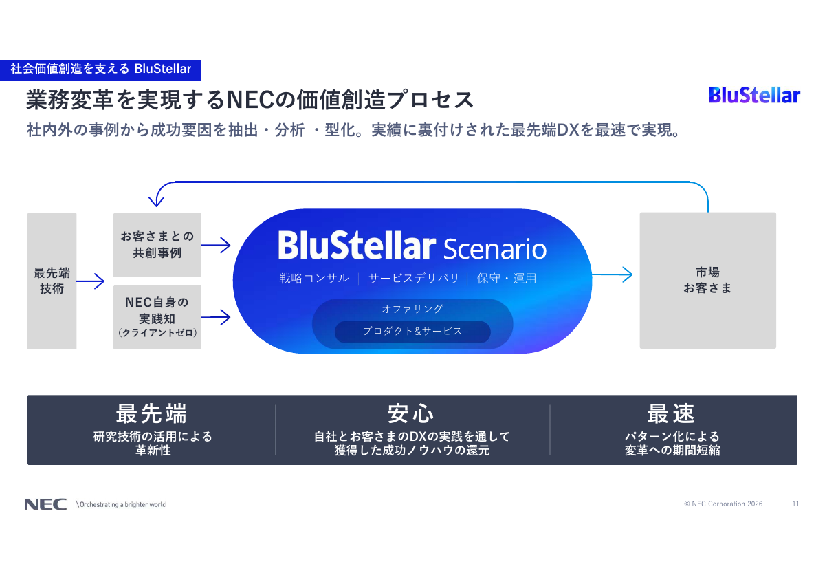 NECの「BluStellar Scenario」