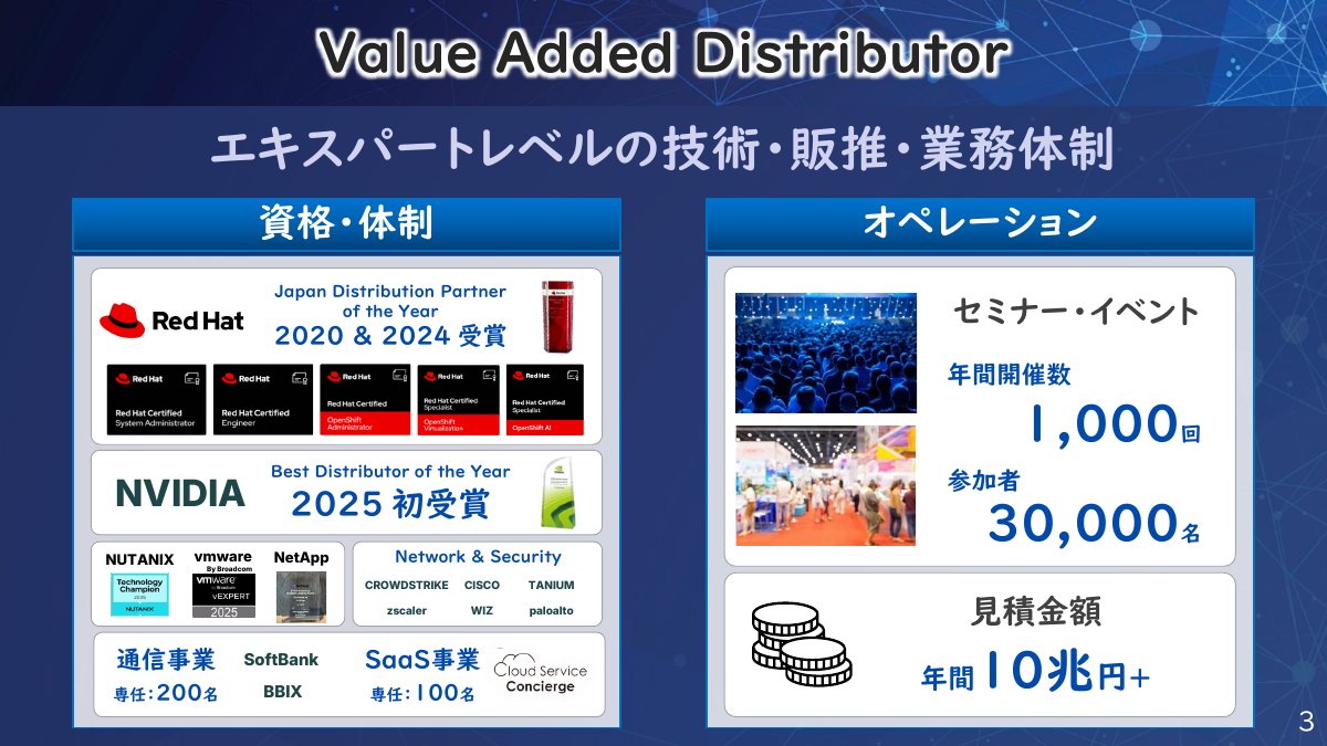 SB C＆SのValue Added Distributorとしての差別化
