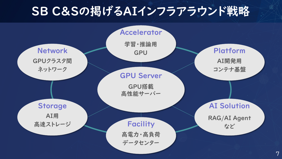 AI時代の基盤に、さまざまなメーカーの製品をワンストップで扱う
