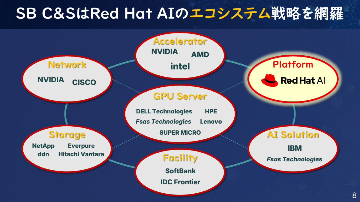 AI時代の基盤に、さまざまなメーカーの製品をワンストップで扱う