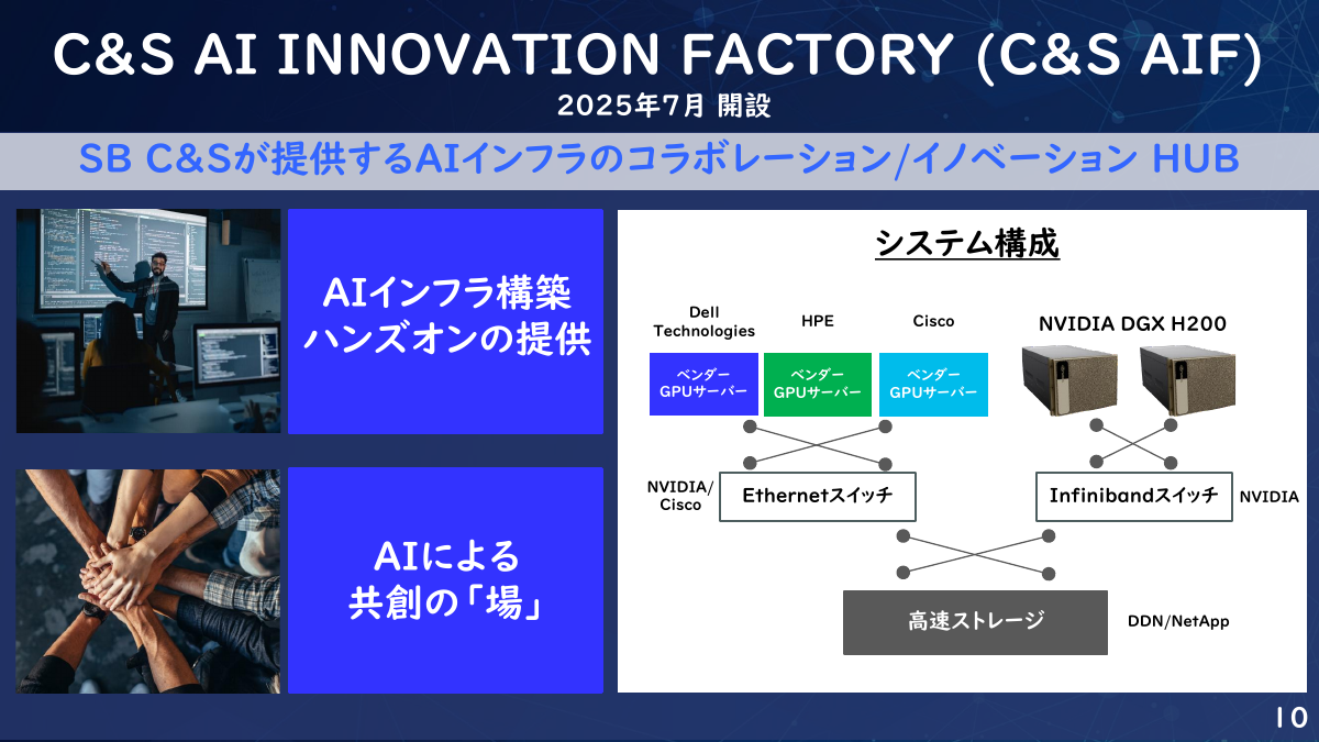AIインフラのPoC環境を提供する「C＆S AI INNOVATION FACTORY（C＆S AIF）」