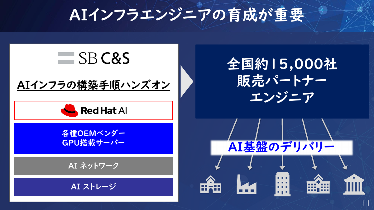 AIインフラの構築手順ハンズオン