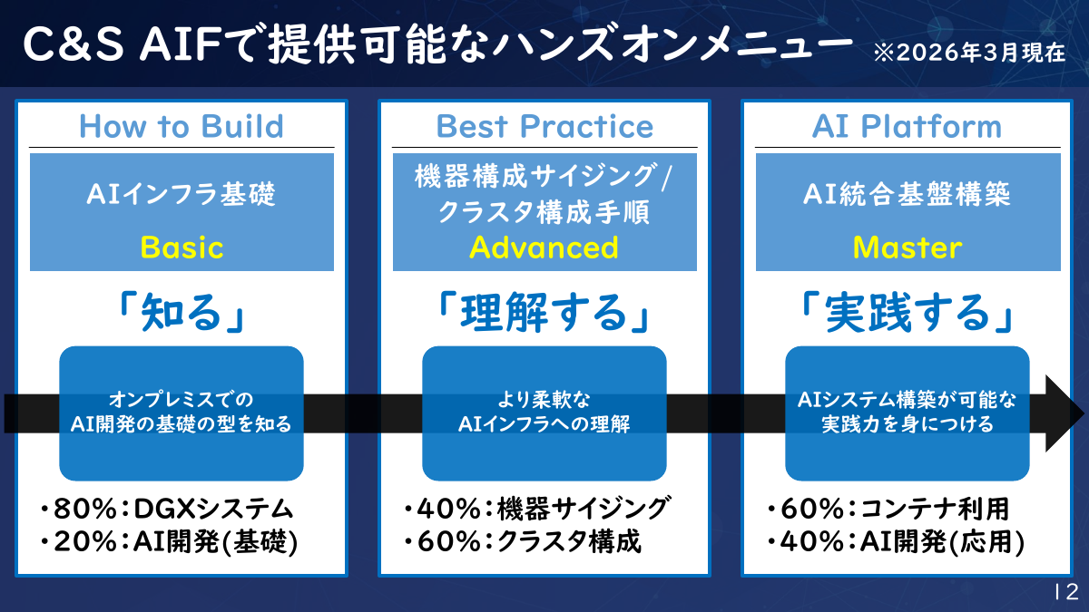 C＆S AIFのハンズオンメニュー