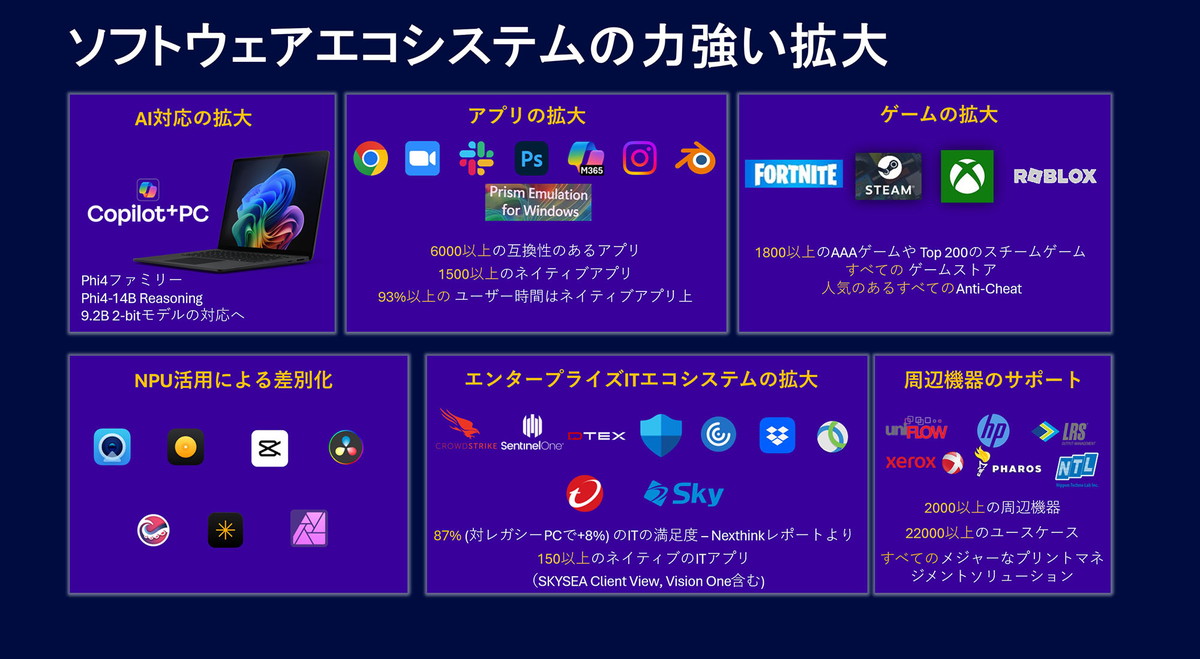 Snapdragon搭載のPCの対応ソフトウェアが着実に拡大