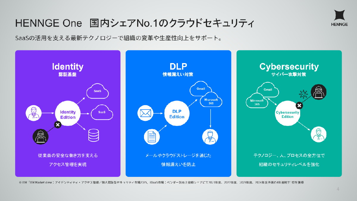 「HENNGE One」の3つのエディション