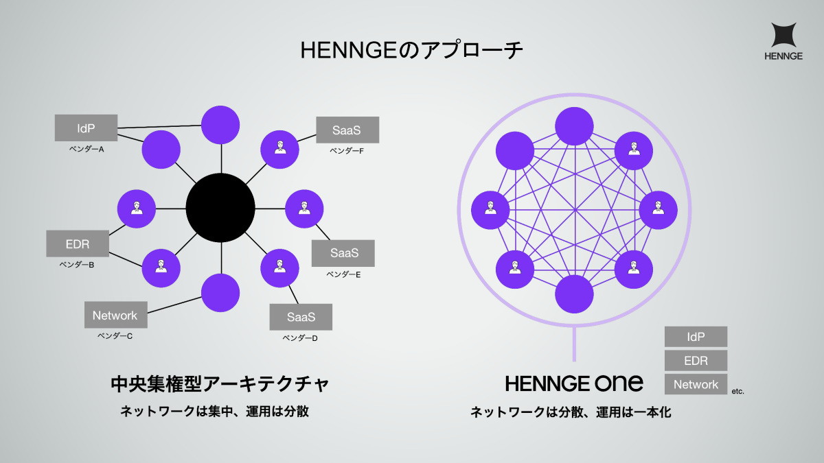 HENNGEのゼロトラストアプローチ