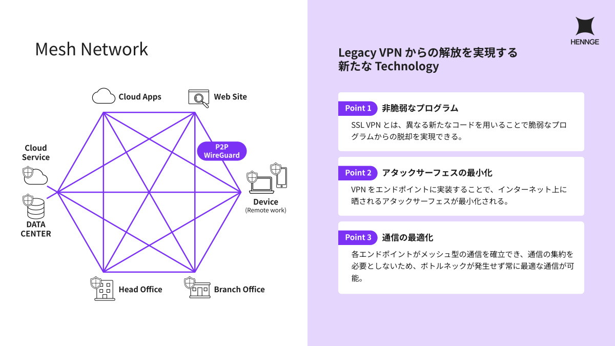 「HENNGE Mesh Network」の概要