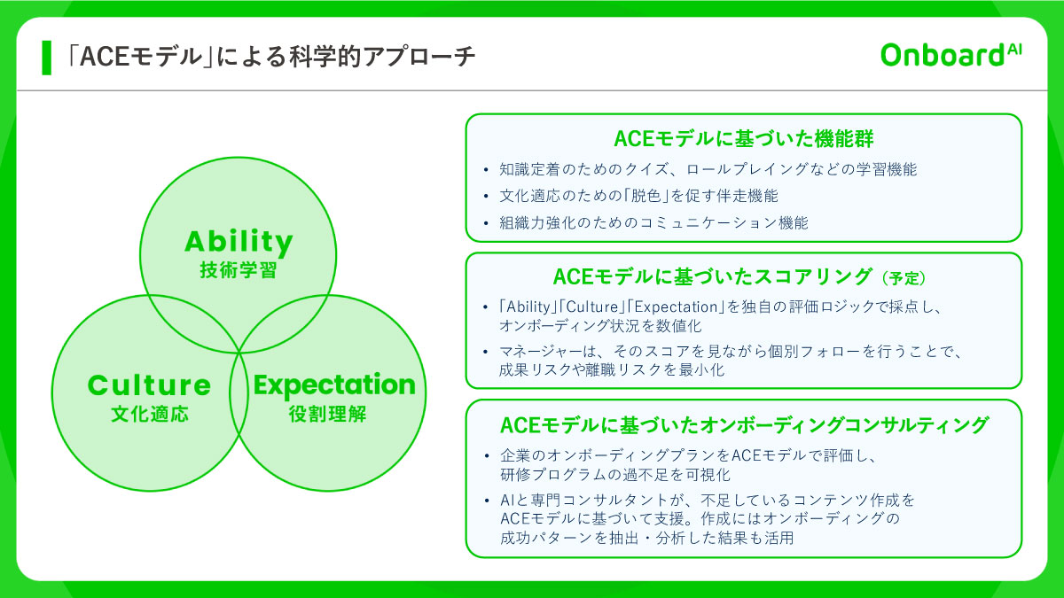｢Onboard AI｣の機能・役割