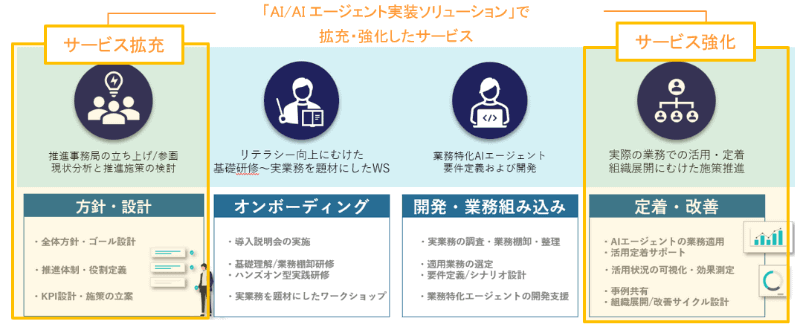 サービス全体像