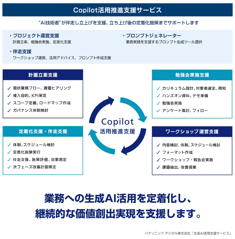 Copilot活用推進支援サービス