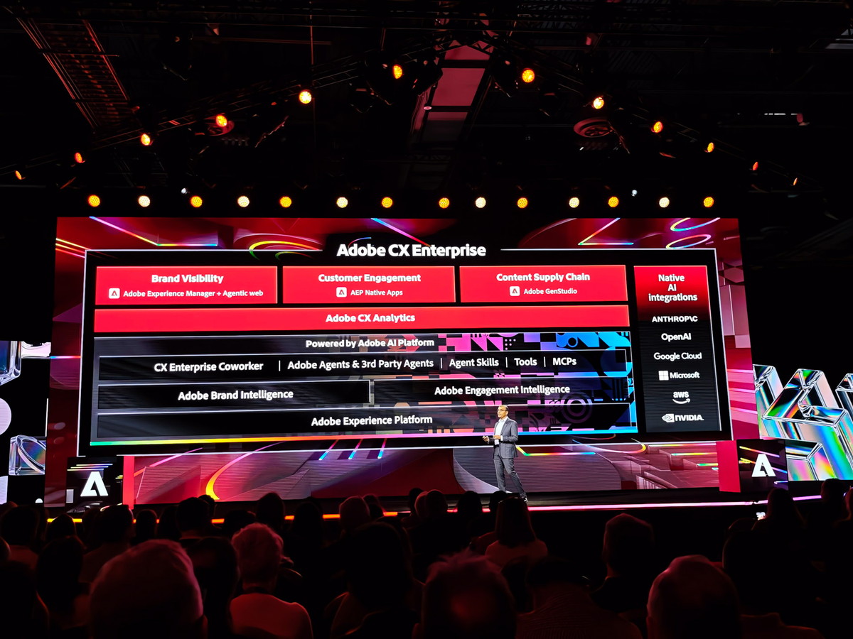 Adobe CX Enterpriseのアーキテクチャ