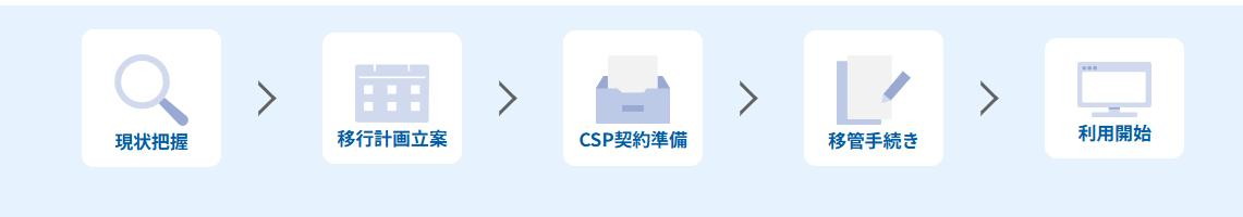 図2：DISがパートナーと共にライセンス移行を一括でサポート<BR>出典：<a href="https://www.idaten.ne.jp/portal/page/out/ms/ea2csp/index.html" class="n" target="_blank">https://www.idaten.ne.jp/portal/page/out/ms/ea2csp/index.html</a>